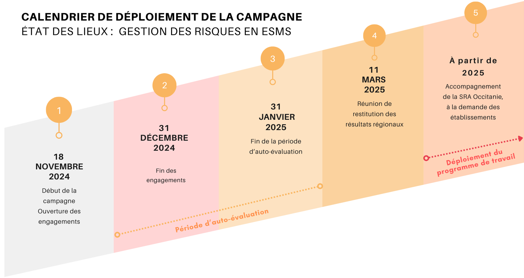 Campagne 