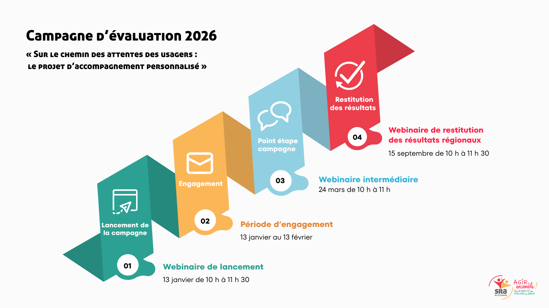 Chronologie_campagne_PAE